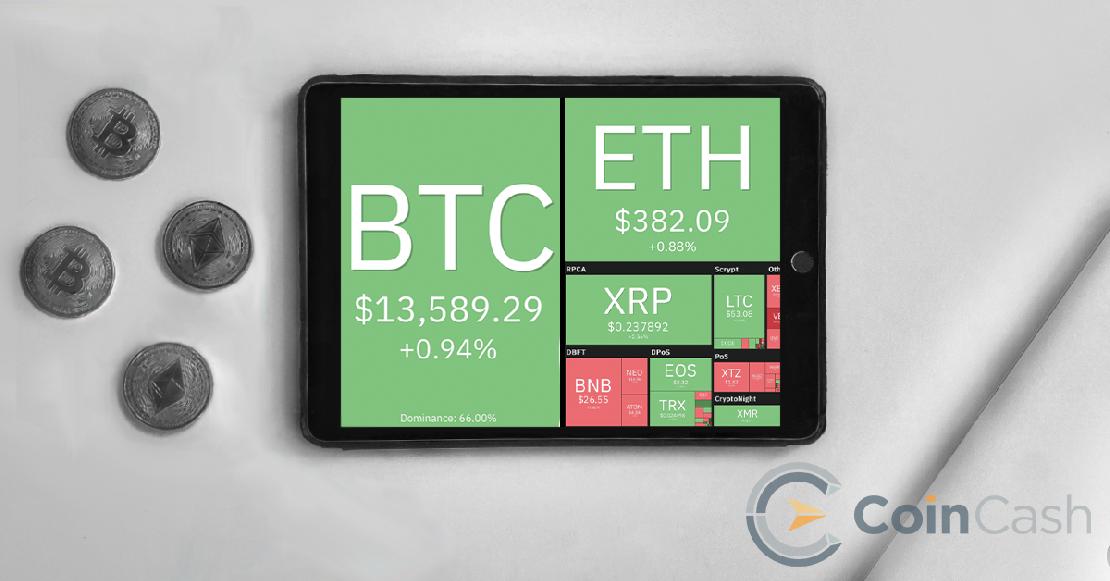 Coin360 bitcoin és kriptopénz árfolyamok 2020. november 4-én.